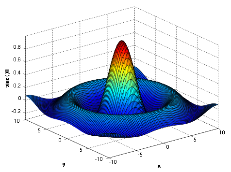512px-MATLAB_surf_sinc3D.svg