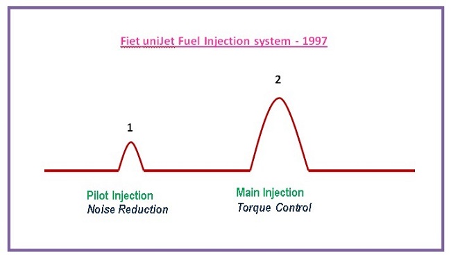 1. Nesil Multijet